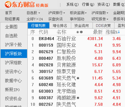 “投资价值浮现”靠谱吗 海通证券替A股“喊冤”