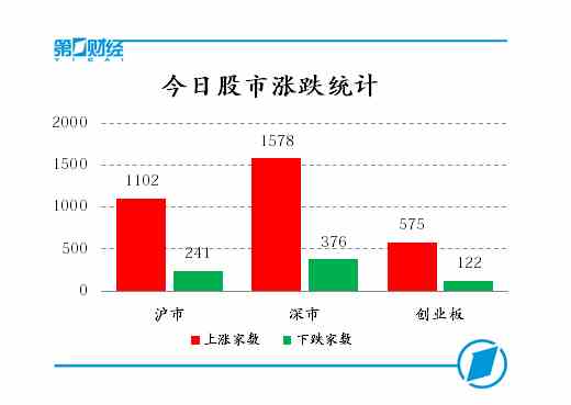 今日股市涨跌统计 今日股市涨跌统计