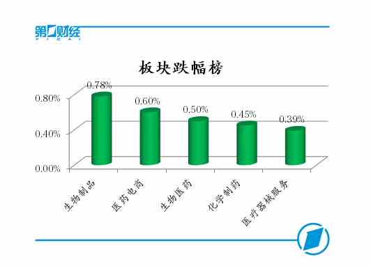 板块跌幅榜 板块跌幅榜