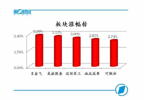 板块涨幅榜 板块涨幅榜