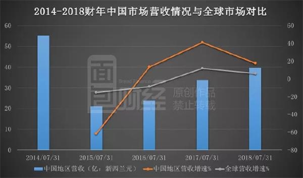 收入证明_国际口径收入确认