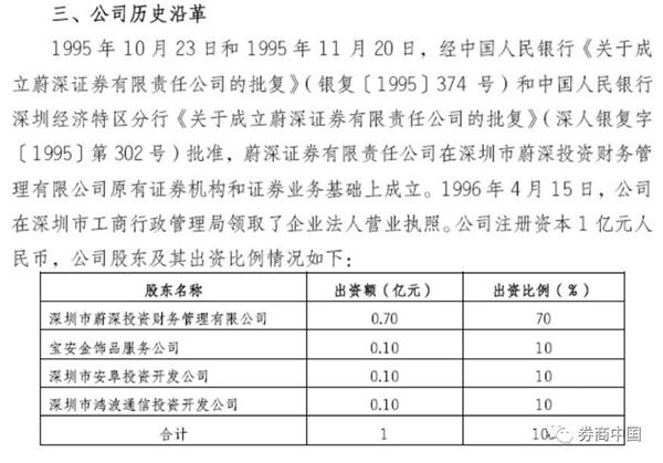 主持人收入排名_券商营业收入排名