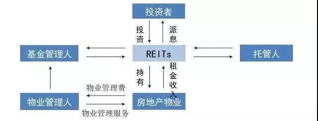 机会来了 没有房子你一样可以当房东收租！