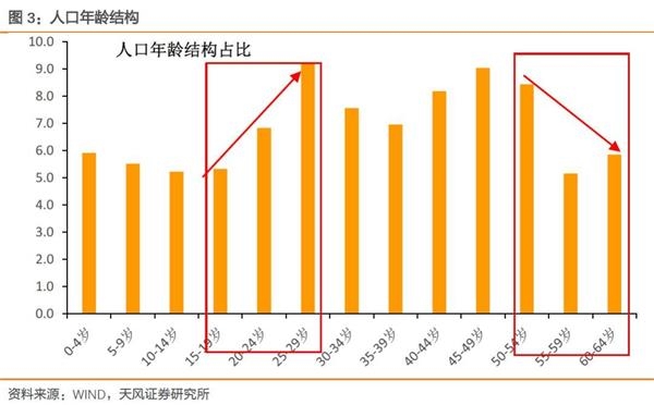 我们总人口_我们的少年时代(2)