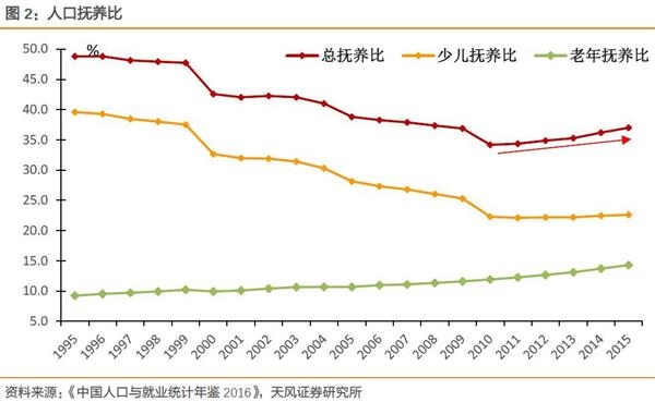 中国人口与就业压力_...中国人民大学抽样调查、《中国人口与就业统计年鉴》