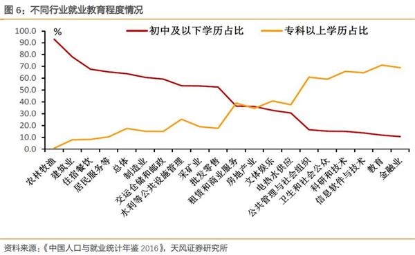 北京人口年龄结构_北京 上海人口年龄结构对比分析 医疗健康 资讯频道 医谷(3)