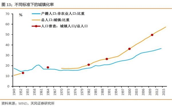 我国就业人口占整个人口的比重是什么