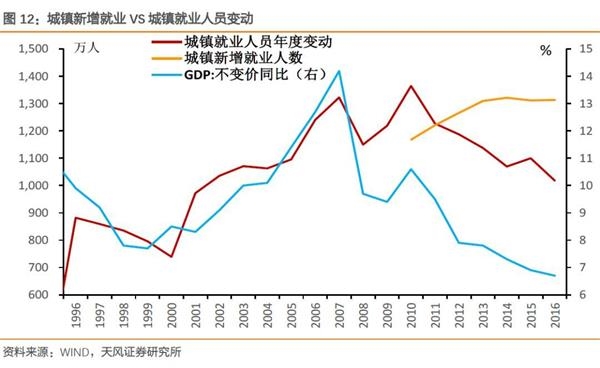 农民工gdp算城市吗_重庆GDP再次超过广州,为何还不算一线城市