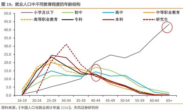 哪里招人口_人口普查(3)