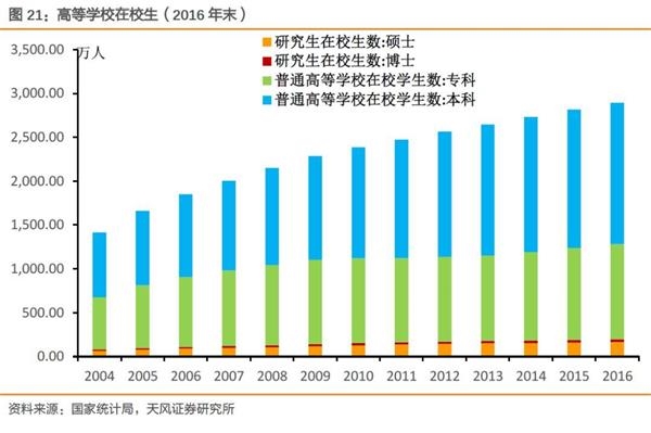 人口结构包括哪些类型_读图.下面分析不正确的是A.1953年是典型的年轻型人口结(3)