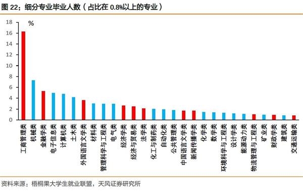 2020中国人口就业结构_中国人口结构(2)