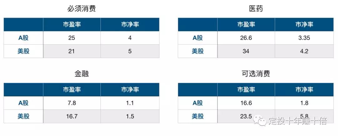 中美家庭收入对比_中国和美国收入对比：都没有你想象的那么有钱