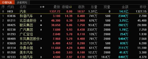 (数据来源:东方财富)