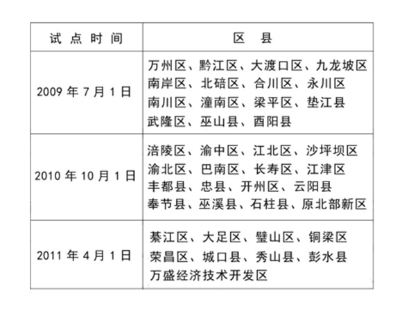 贫困人口登记表_xx镇贫困人口信息一览表图片(2)