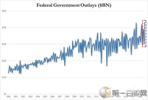 2018 美国经济危机_...年一轮回的金融危机,2018年被引爆 我们该如何面对