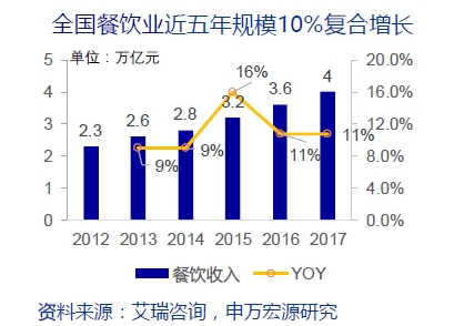 <strong>主打二线城市 24年开店316家</strong>
