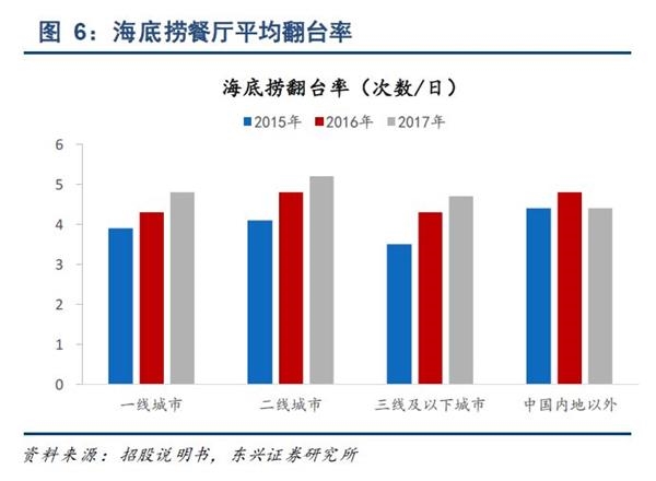 <strong>发行市盈率超过50倍你买吗?</strong>