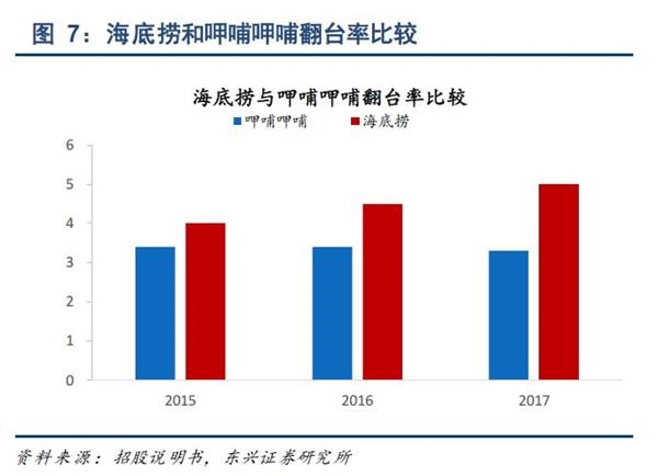<strong>发行市盈率超过50倍你买吗?</strong>