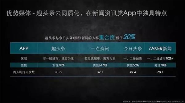 趣头条优势以及特点(来源:网络)