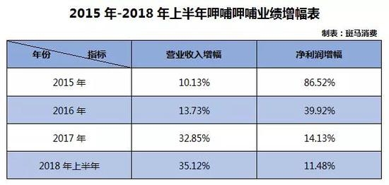 è¿è￥æ•ˆçŽ‡ä¸‹é™ï¼šç¿»å°çŽ‡è¿žå1′ä¸‹æ»‘