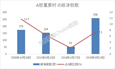 数据来源:东方财富Choice数据