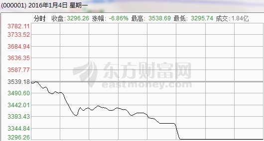 数据来源:东方财富Choice数据