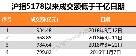 数据来源:东方财富Choice数据