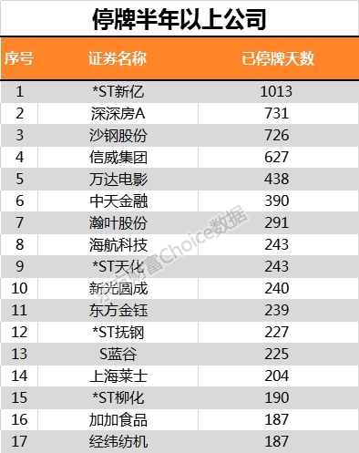 数据来源:东方财富Choice数据