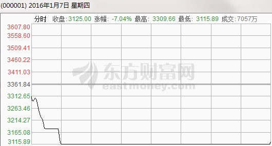 数据来源:东方财富Choice数据