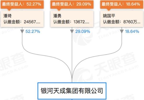 图片来源:天眼查