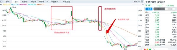 <strong>提前知晓收购,大举买入</strong>