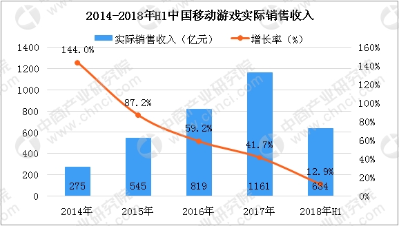 中国游戏公司收入_早餐店美女BlockGame游戏挖矿月入三万狠甩负心男