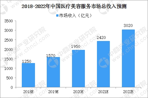 国民收入再分配_2018 人均国民收入(3)
