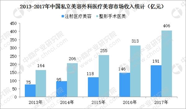 中国收入差异_危险信号：中国贫富差距超“破坏拐点”(2)