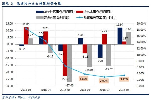 基建照片系统_基建收入(2)
