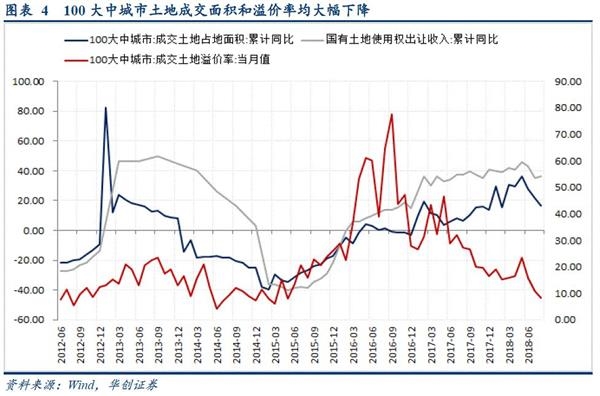 基建也算gdp吗_2017年中国房地产周期与产业链及基建与房地产相关性情况分析