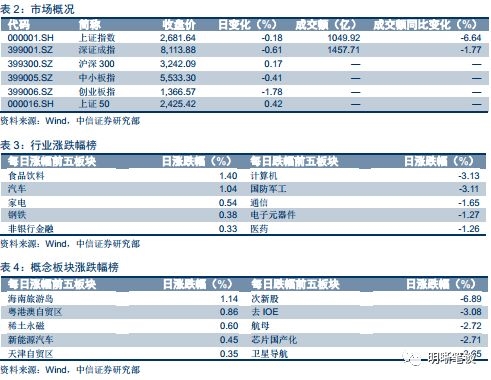 中国GDP是靠房地产支撑的吗_中国gdp增长图(2)