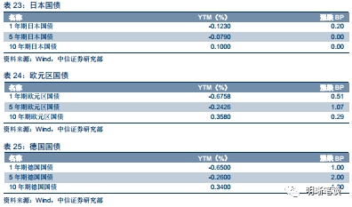 中国GDP是靠房地产支撑的吗_中国gdp增长图(2)