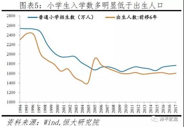 全中国人口_中国全国人口总量未来有什么规划(2)