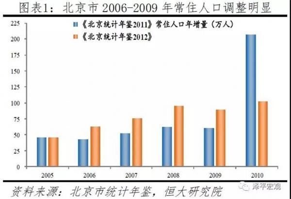 全国县级人口排名_中国县级市人口排名(2)