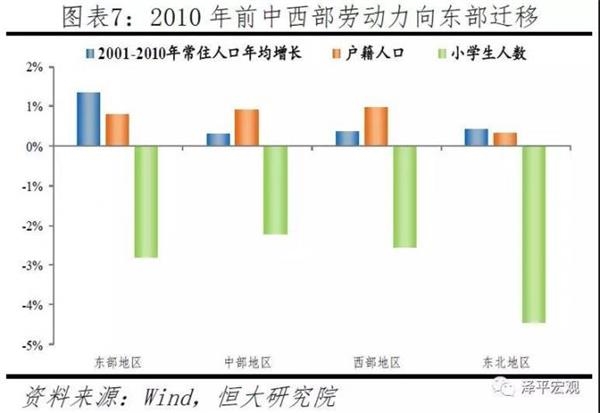 2016中国人口