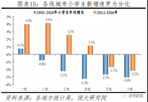 2016中国人口