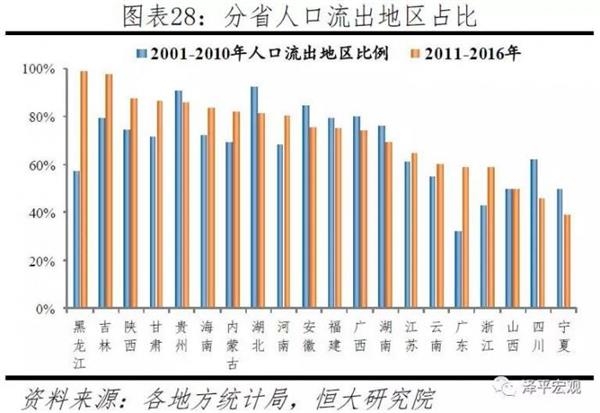 2016中国人口