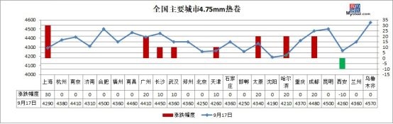 <strong>▼原材料现货市场</strong>