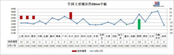 <strong>▼原材料现货市场</strong>