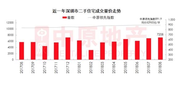 数据来源:中原地产