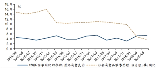 鱼虾算gdp吗_实务必备 现实中的GDP是怎么算出来的(2)