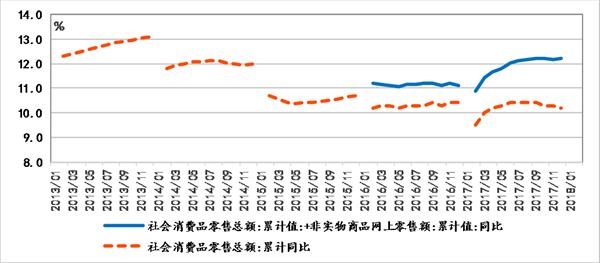 国民收入再分配_国民收入统计数据(2)