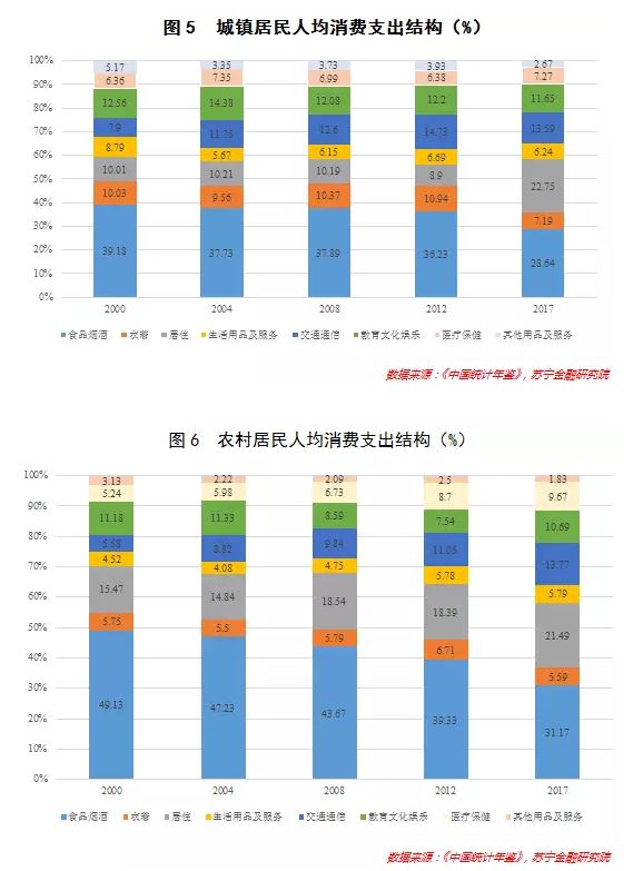 华西村人均收入_重庆涪陵区人均消费