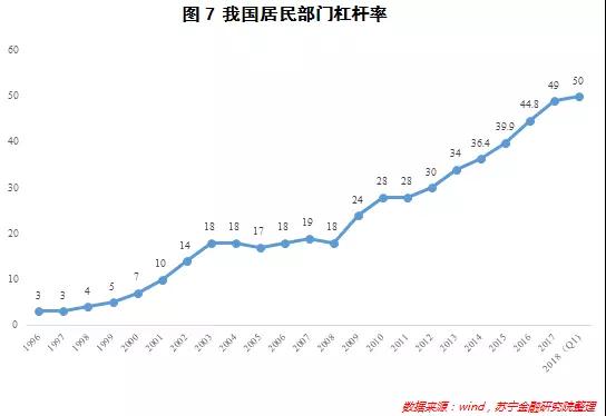 劳动报酬占gdp比重_三大产业占gdp比重图